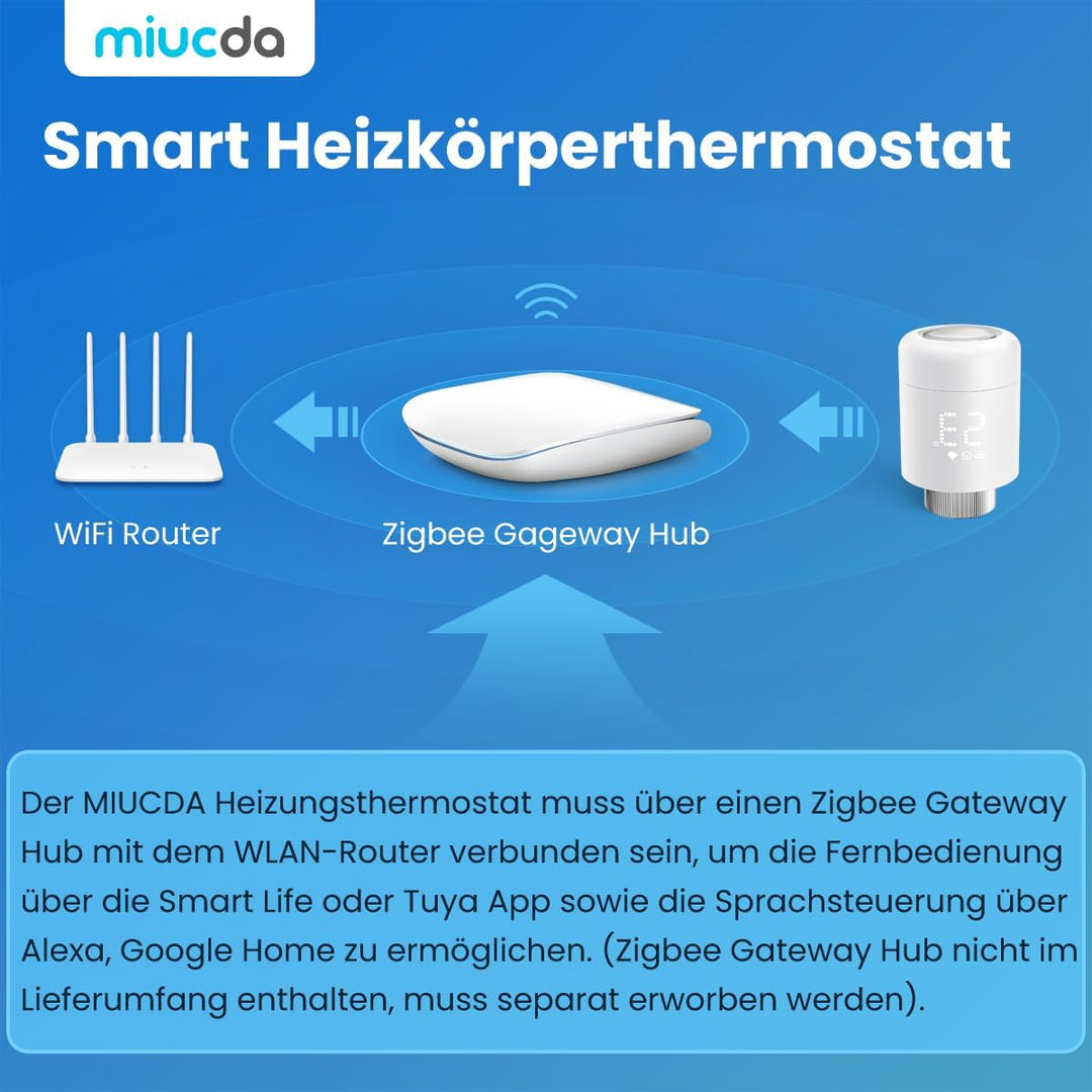 【2023 Neu】 MIUCDA Heizkörperthermostat Zigbee Smart Heizung Thermostat, Energiesparen, Programmierba
