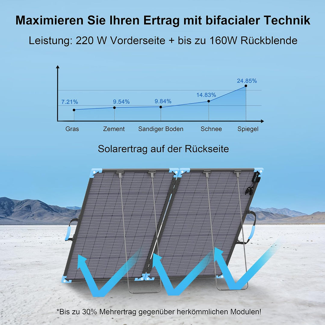 220W faltbares Bifacial Solarpanel, 23,5% Wirkungsgrad – Komplettset inkl. Ständer, IP68 wasserdicht