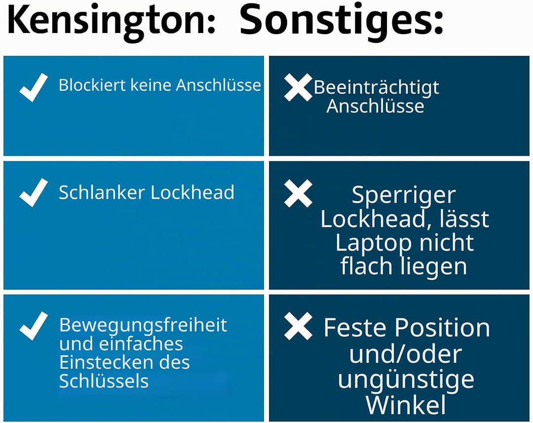 Kensington N17 2.0 Laptop-Schloss für Dell & Alienware K60500WW