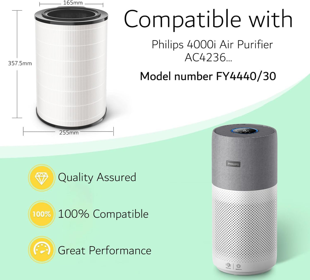 FY4440/30 Ersatz Filter Kompatibel mit Philips Luftreiniger 4000i Serie AC4236/10, 3-in-1 H13 True H