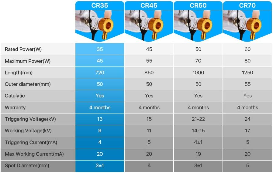 Cloudray CO2 Laser Tube Laserröhre 35W 40W 45W CO2 Glasröhre 720mm Länge & 50mm DM für CO2 Lasergrav