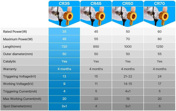 Cloudray CO2 Laser Tube Laserröhre 35W 40W 45W CO2 Glasröhre 720mm Länge & 50mm DM für CO2 Lasergrav