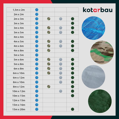 KOTARBAU® Gewebeplane 8x12 m Grün 120g/m2 Abdeckplane Verstärkten Ösen Schutzplane Bauplane Wasserdi