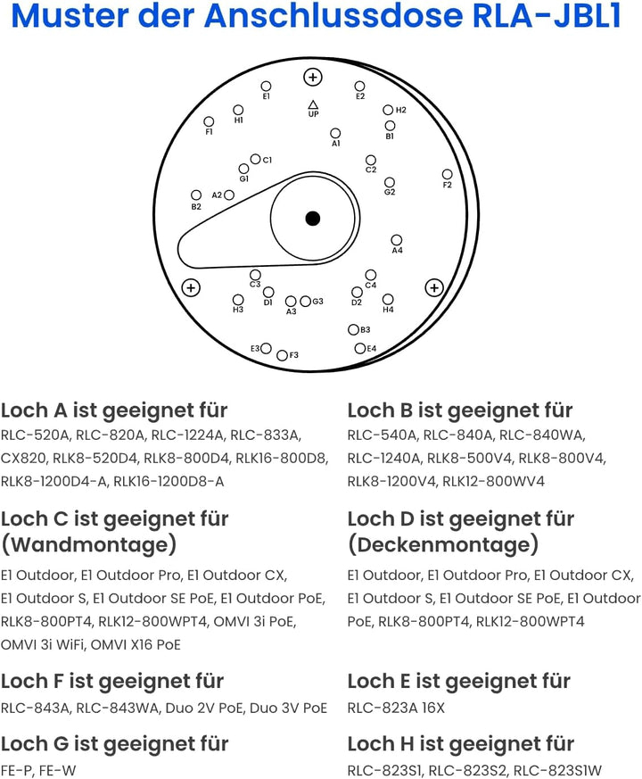 Reolink Anschlussdose D20, nur kompatibel Dome IP Kameras, RLC-520A, RLC-820A, RLC-823A, RLC-1224A,
