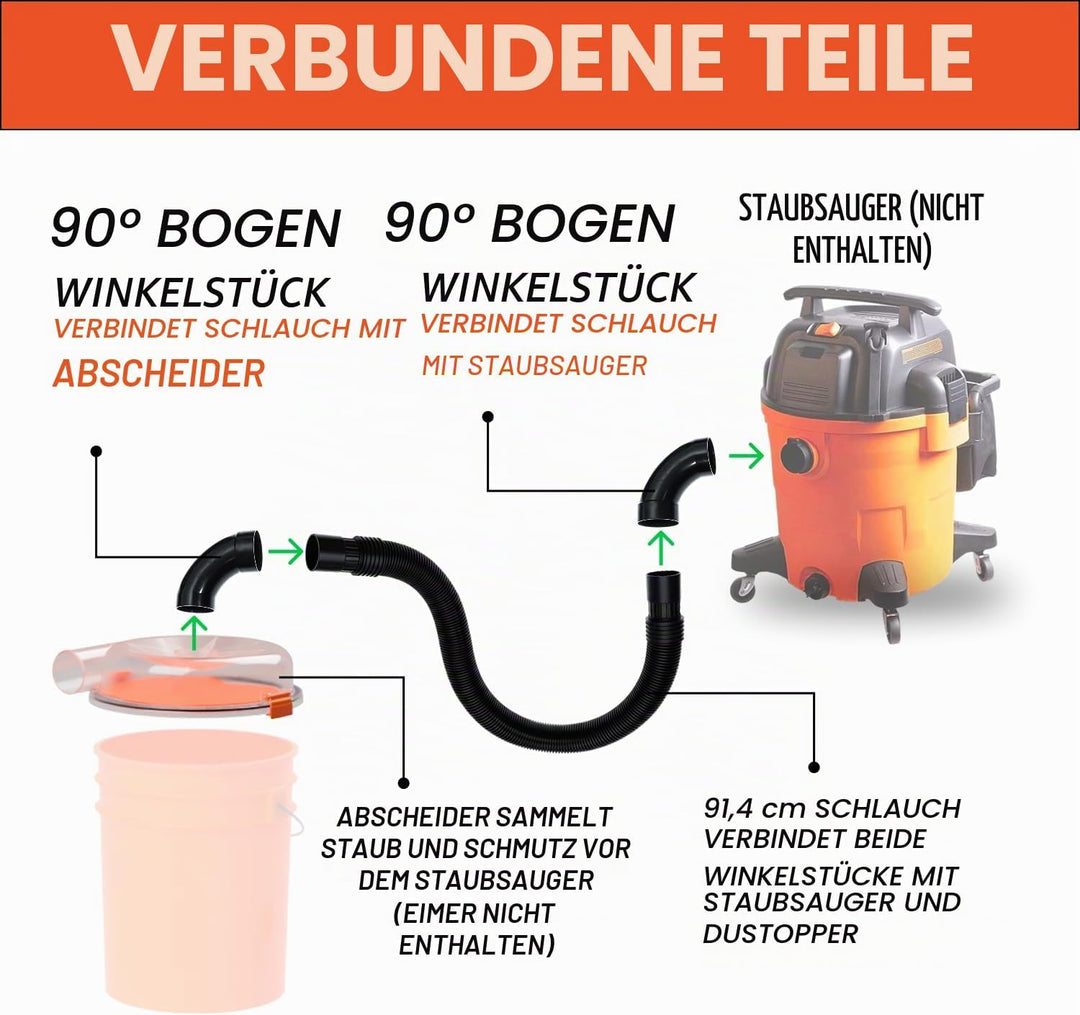 PRO, Low-Profile-Staubsammler für Nass-/Trockensauger, Inklusive High-Flow 90-Grad-Sweep-Winkel und