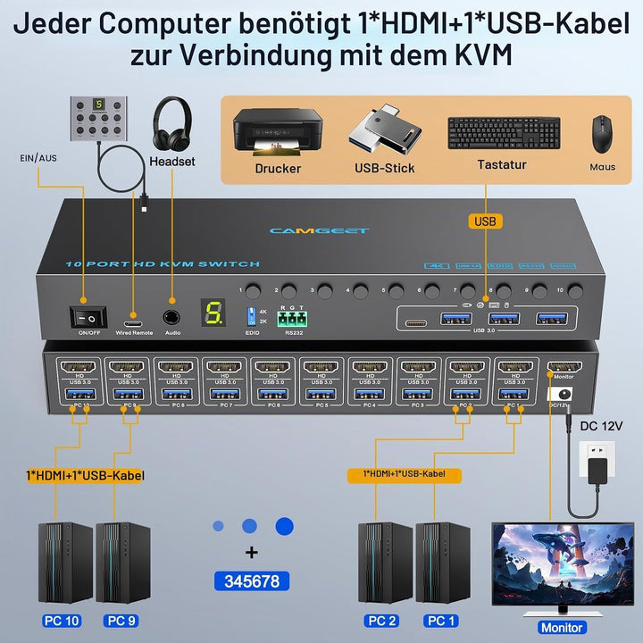 10 Port 8 Port KVM Switch HDMI 4K@60Hz EDID Simulation, USB 3.0 HDMI KVM Switches für 10 PC Teilen 1