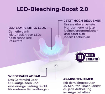 Onlysmile Zahnbleaching Set professionell | All in One Teeth Whitening Kit für Weisse Zähne mit sofo