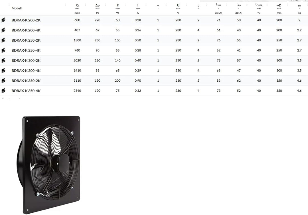BVN VENTILATION SYSTEMS &amp; ELECTRICAL MOTORS Industrie Ventilator Axiallüfter für Zu- Abluft Wand Reg