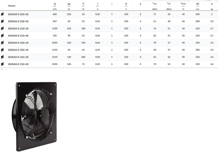 BVN VENTILATION SYSTEMS &amp; ELECTRICAL MOTORS Industrie Ventilator Axiallüfter für Zu- Abluft Wand Reg