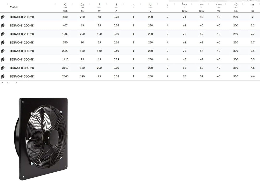 BVN VENTILATION SYSTEMS &amp; ELECTRICAL MOTORS Industrie Ventilator Axiallüfter für Zu- Abluft Wand Reg