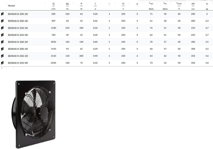 BVN VENTILATION SYSTEMS &amp; ELECTRICAL MOTORS Industrie Ventilator Axiallüfter für Zu- Abluft Wand Reg