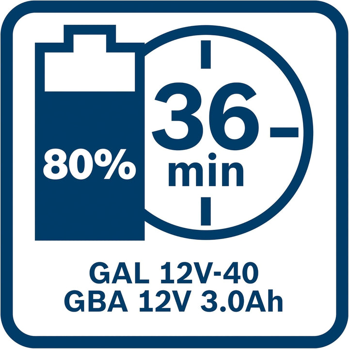 Bosch Professional 12V System Akku GBA 12V 3.0Ah (im Karton) im Karton 3.0 Ah