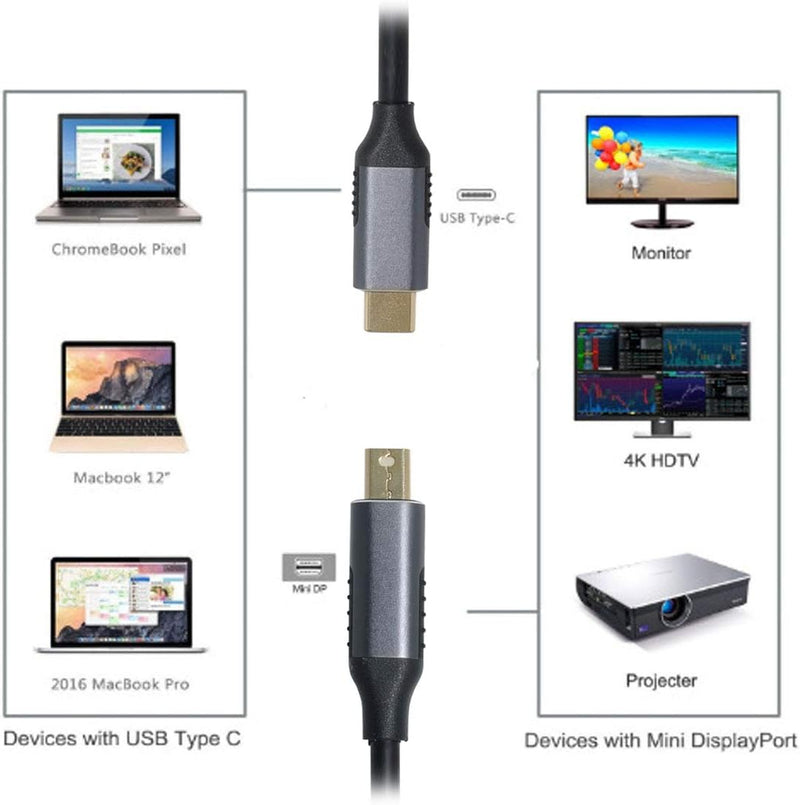 chenyang USB C Stecker auf Mini Displayport Stecker Monitorkabeladapter 4K60Hz für Monitor MacBook L