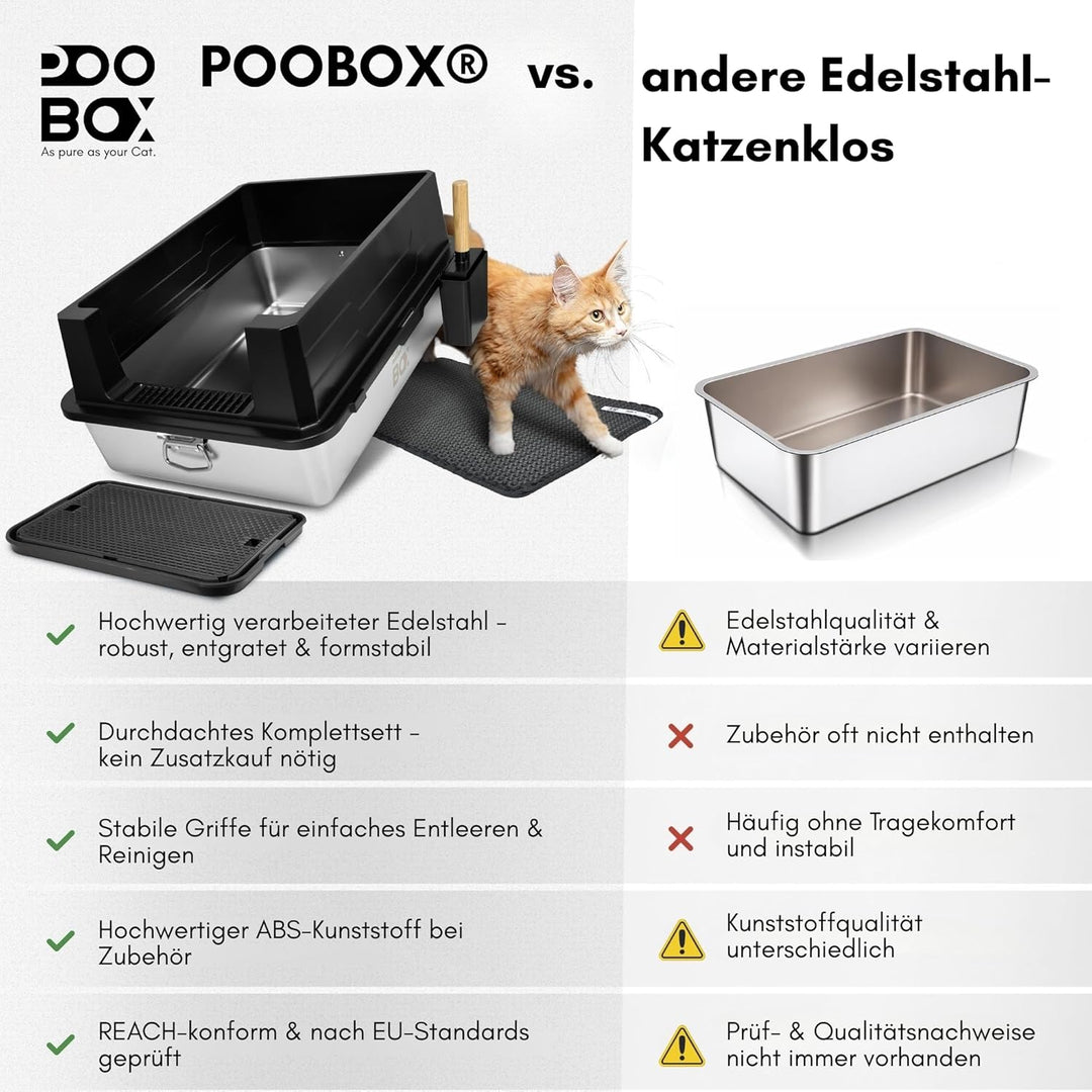 Katzenklo Edelstahl XXL, 70x50, schwarz für grosse Katzen, Zubehör | auslaufsicher, Maine Coon, geru