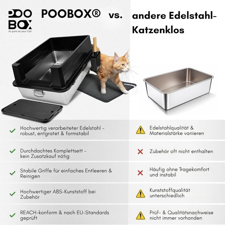 Katzenklo Edelstahl XXL, 70x50, schwarz für grosse Katzen, Zubehör | auslaufsicher, Maine Coon, geru