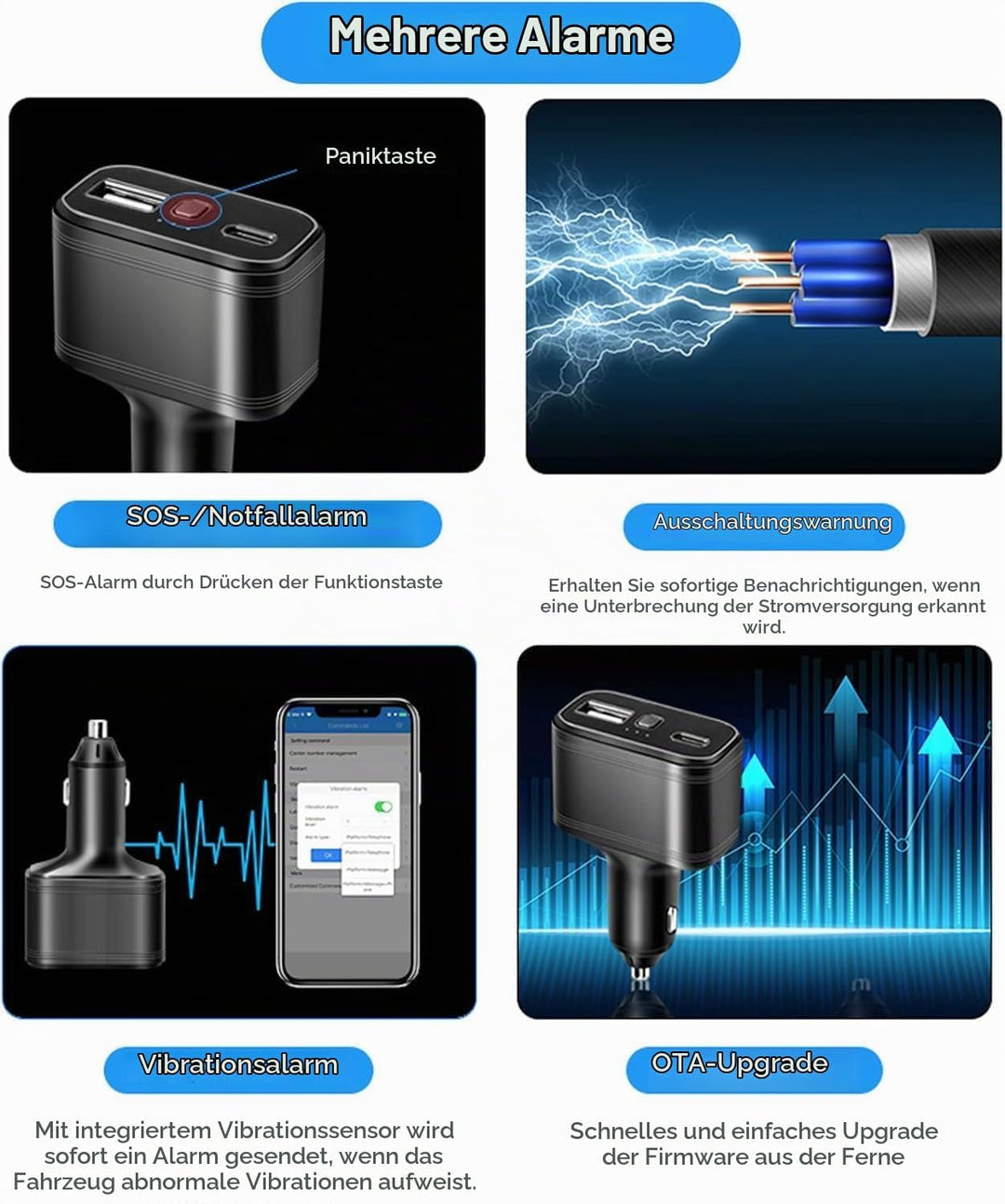 4G LTE GPS Tracker, Verstecktes 4G GPS Tracker Gerät ohne ABO Auto Zigarettenanzünder Dual USB Typ C