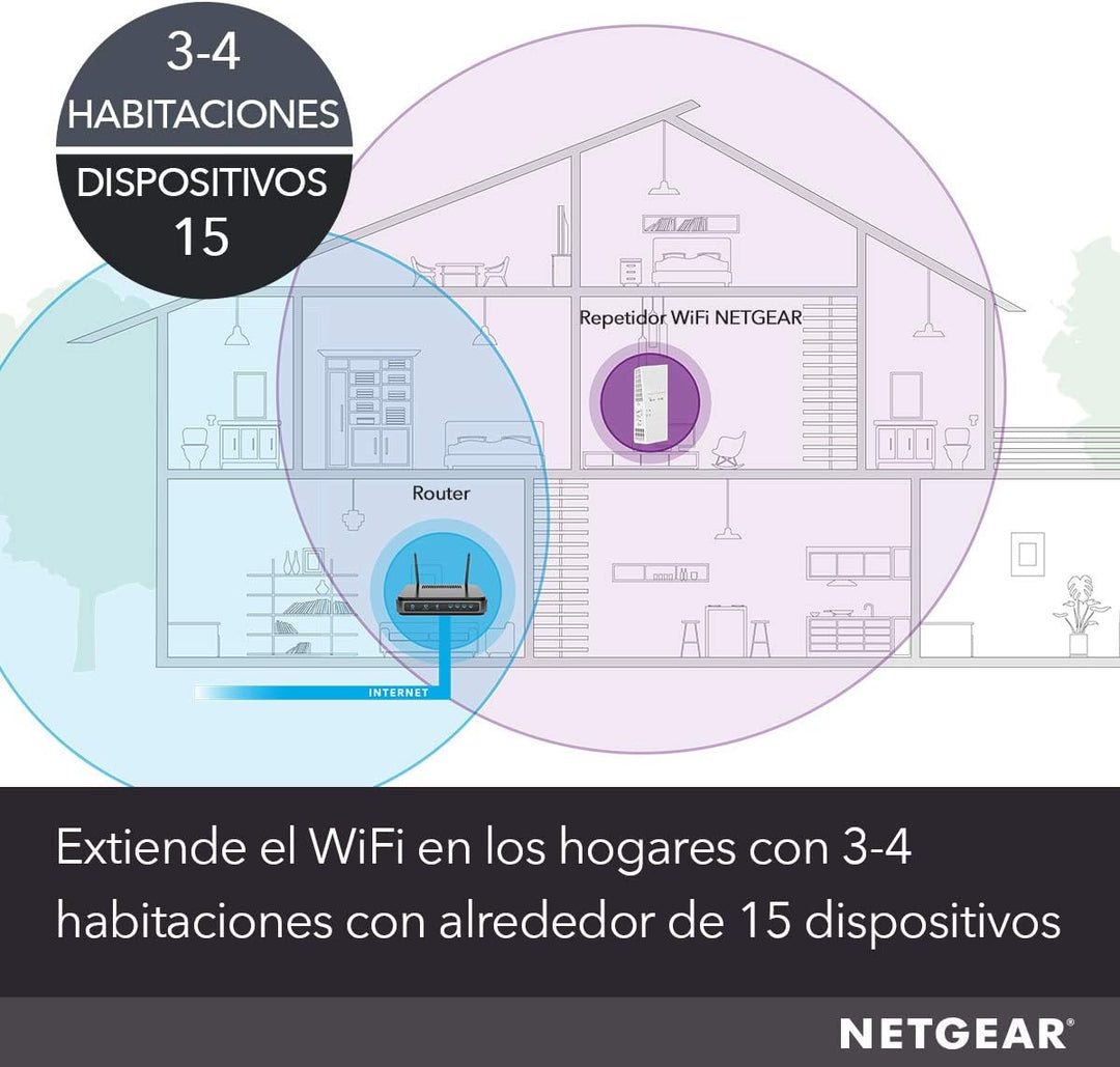 NETGEAR EX6250 Mesh WLAN Repeater (AC1750 Dualband WLAN Verstärker, WiFi Extender Abdeckung 2 bis 3