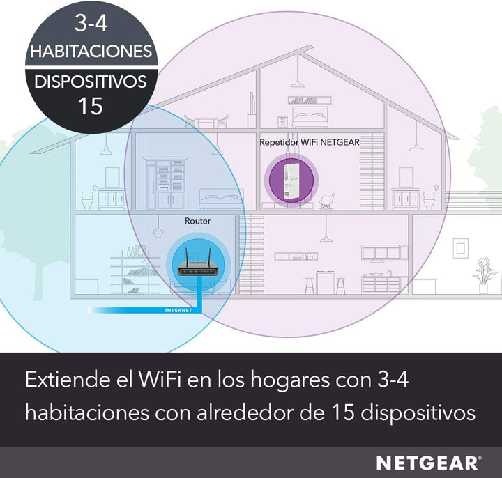 NETGEAR EX6250 Mesh WLAN Repeater (AC1750 Dualband WLAN Verstärker, WiFi Extender Abdeckung 2 bis 3