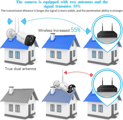 3K WLAN Überwachsungkamera Set, Kabellos Aussen Überwachungssystem 8 Kanal Videoüberwachung System,