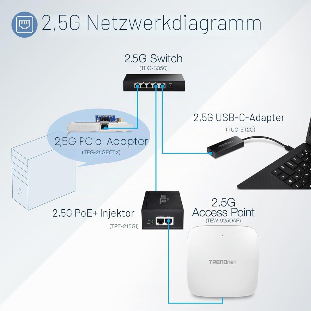 TRENDnet 5-Port Unmanaged 2.5G Switch, 5 x 2.5GBASE-T Ports, 25Gbps Switching-Kapazität, abwärtskomp