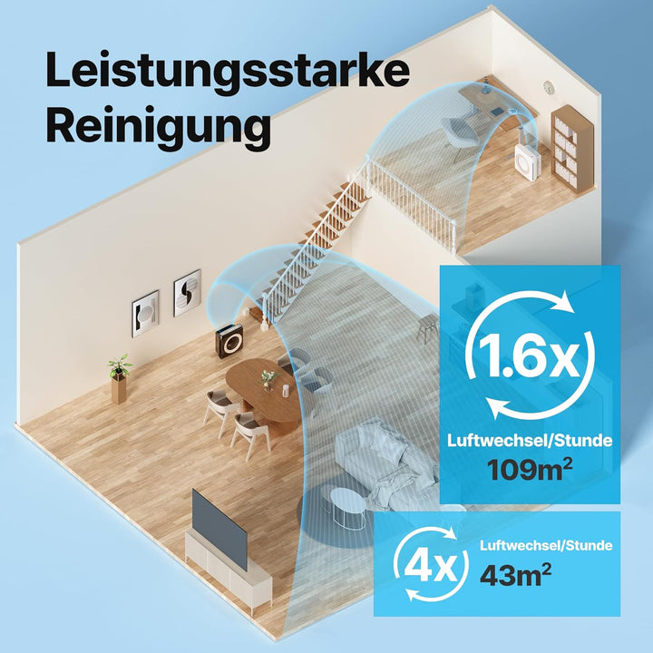 Coway AP-1512HH Luftreiniger, weiss, Mighty White