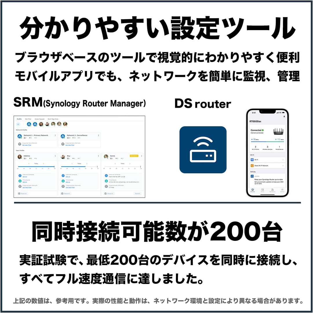 Synology RT6600AX (RT6600AX)