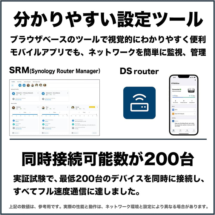 Synology RT6600AX (RT6600AX)
