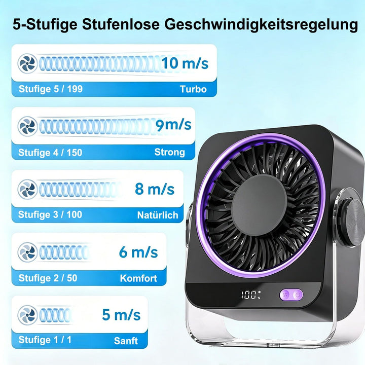 USB Schreibtischventilator, Tischventilator 4000mAh 5 Geschwindigkeiten & 180° Drehbar, Ultra-leiser