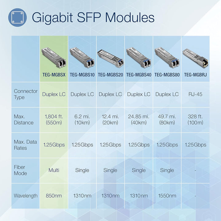 TRENDnet, TEG-MGBSX, SFP Multi-Mode LC-Modul, Bis zu 550 m (1804 Fuss), Mini-GBIC, Hot Pluggable, IE