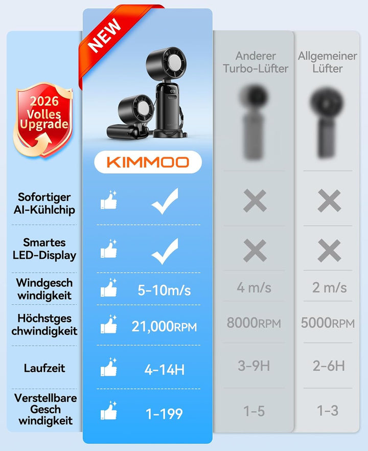 KIMMOO Handventilator mit Eiskühlung, 21000 U/min, 199 Stufen, bis zu 14h Akku, Wiederaufladbar, 3-i
