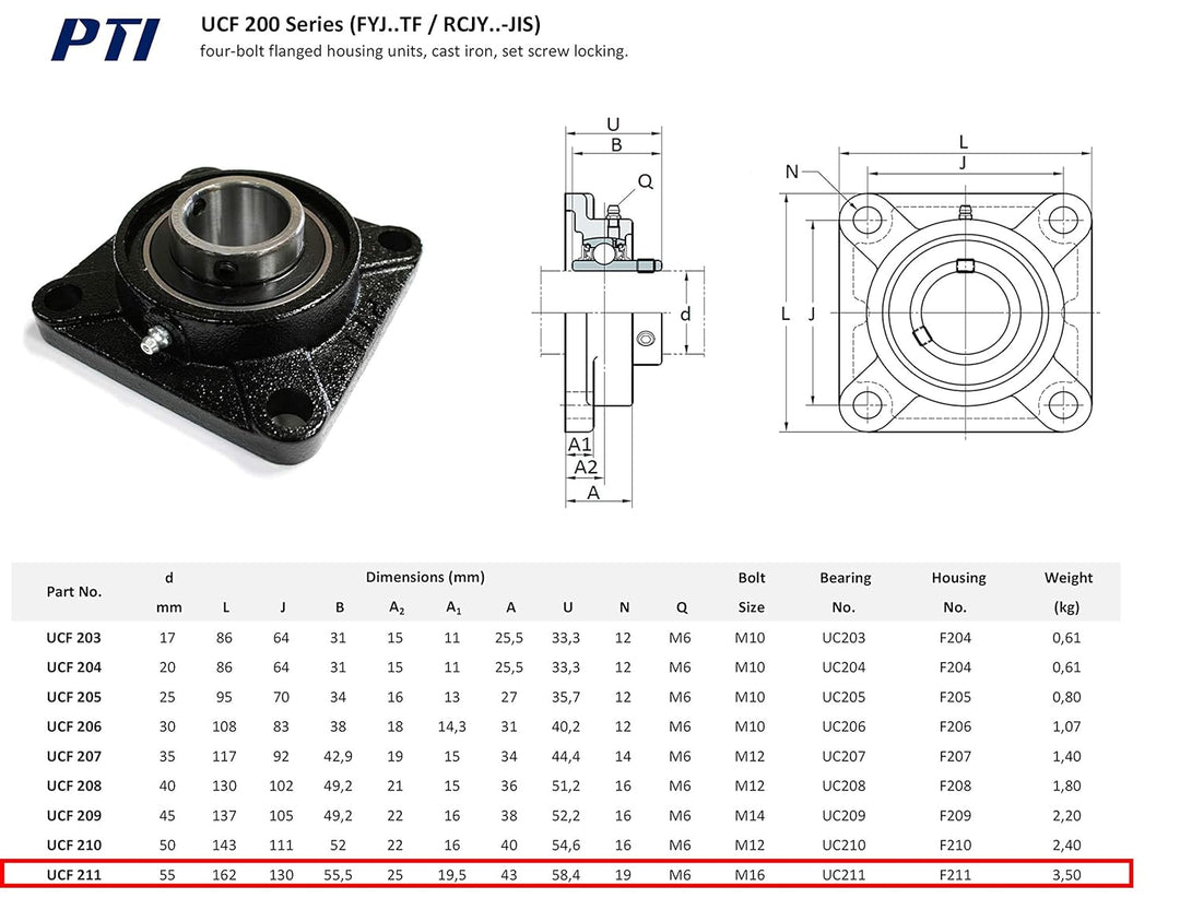 PTI Flanschlager Wellendurchmesser 55 mm Typ UCF 211 zertifizierte Industriequalität