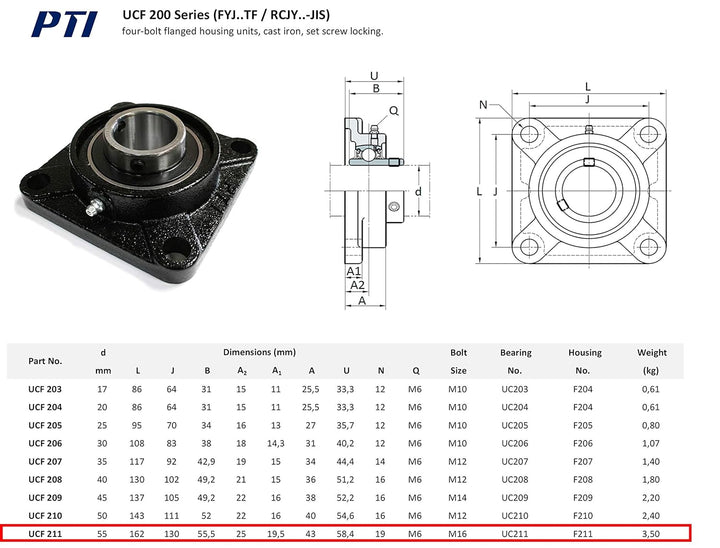 PTI Flanschlager Wellendurchmesser 55 mm Typ UCF 211 zertifizierte Industriequalität