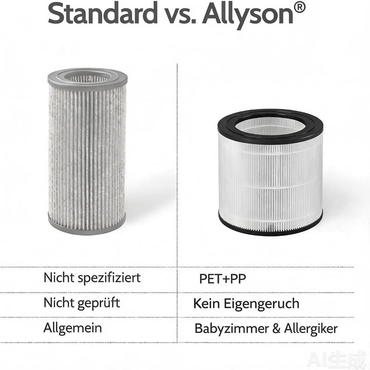 Allyson® HEPA-Ersatzfilter FY0611/30 für Philips AC0650/0651, 600 Series | Geruchsneutral, schadstof