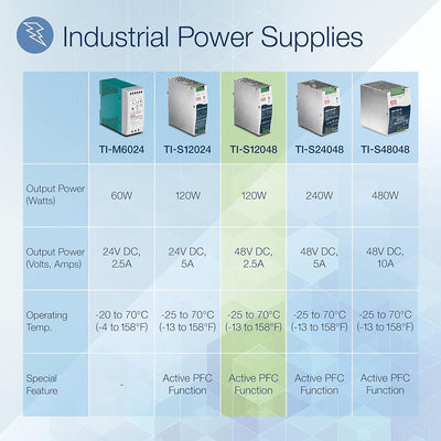 TRENDnet TI-S12048 120 W industrielles DIN-Rail-Netzteil mit Einfachausgang, Extremer -25 bis 70 °C