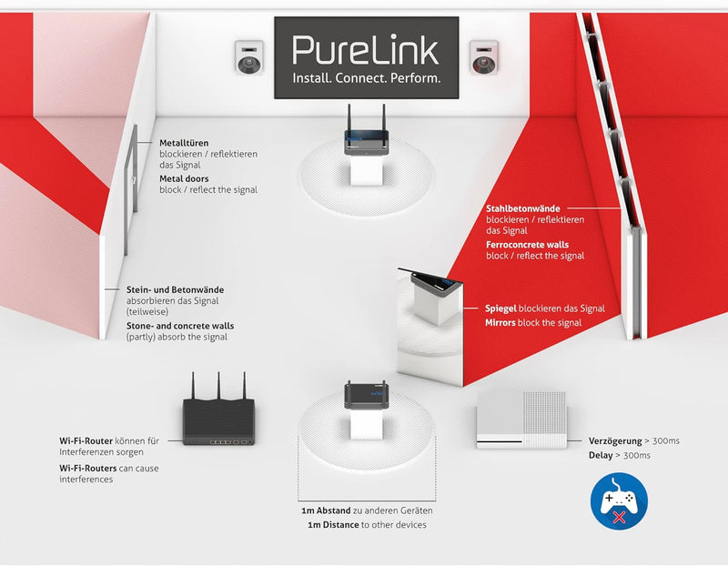 PureLink® Wireless-HDMI Set, Kabellose HDMI Übertragung, Full HD, 1080p, unkomprimierte Übertragung