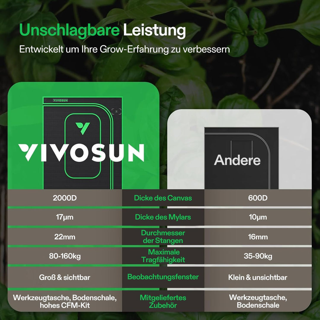 VIVOSUN PRO Growzelt 60x60x120cm Grow Tent mit Dicken 22mm Stangen Oxford-Gewebe hochreflektierendes