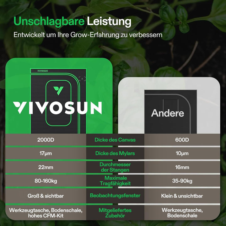 VIVOSUN PRO Growzelt 60x60x120cm Grow Tent mit Dicken 22mm Stangen Oxford-Gewebe hochreflektierendes