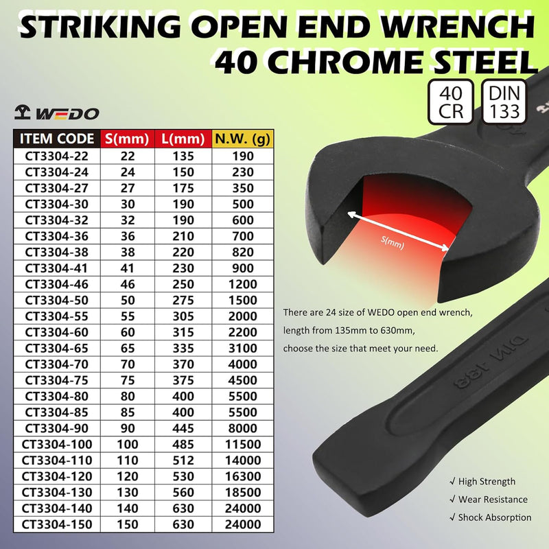 WEDO Jumbo Striking Open End Wrench, One-time Die Forged, Strong Torque, High Strength, 40 Chrome St