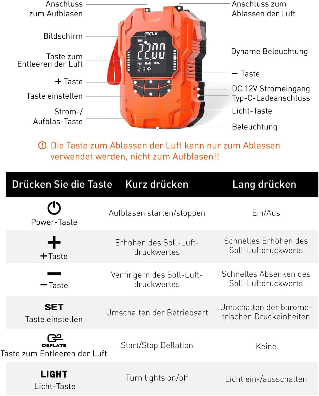 GICLE Sup Pumpe Elektrisch 22PSI Elektische Sup Pumpe Akku 36W Typ-C-Anschluss Inflator & Deflator 1