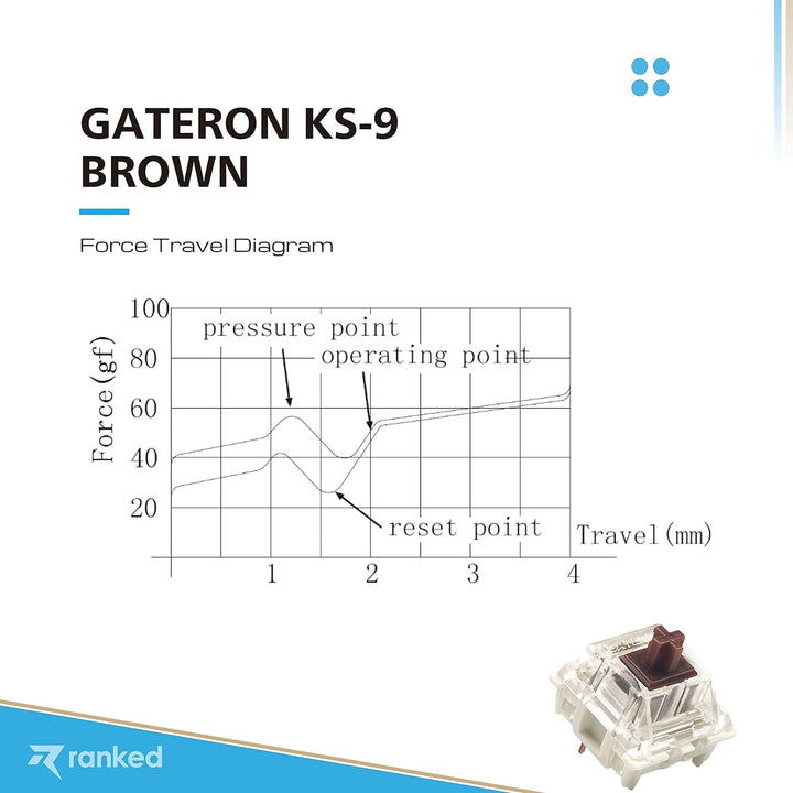Packung mit Gateron ks-9 Tastenschaltern für Mechanische Tastaturen | Platte Montiert (Gateron Brown