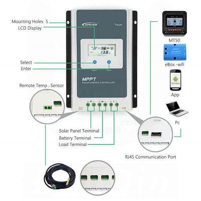 EPEVER® 30A MPPT Solarladeregler 12V/24V Automatische Identifizierung mit LCD-Display für Kommunikat