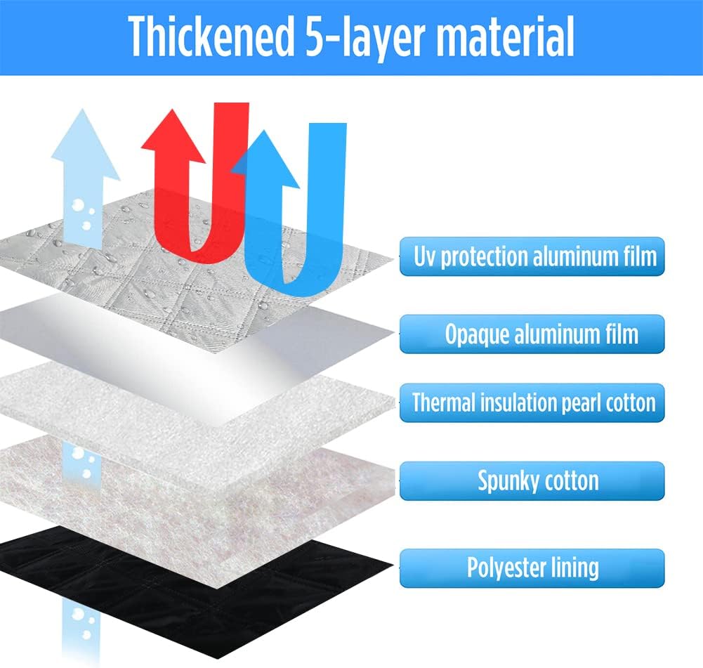 Technology Thermomatte Ersatz für Renault Master 2010-2023, Ersatz für Opel Movano 2010-2021, Ersatz