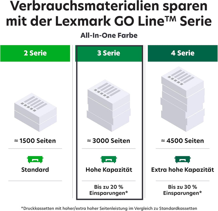 Lexmark MC3326i 3-in-1 Farblaser-Multifunktionsgerät (Drucker, Kopierer, Scanner, WLAN, Netwerkansch