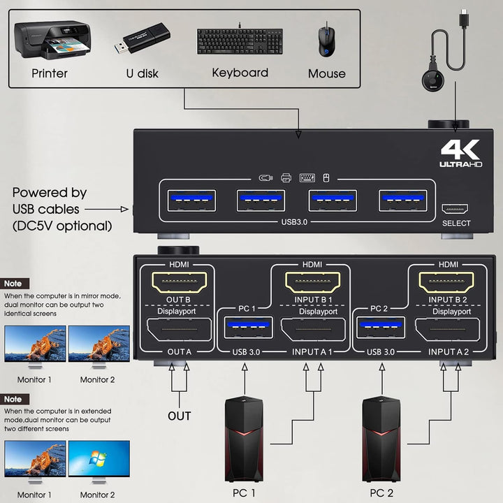 Dual Monitor KVM Switch Displayport HDMI, Camgeet KVM Switch 2 PC 2 Monitore, KVM Switches Displaypo