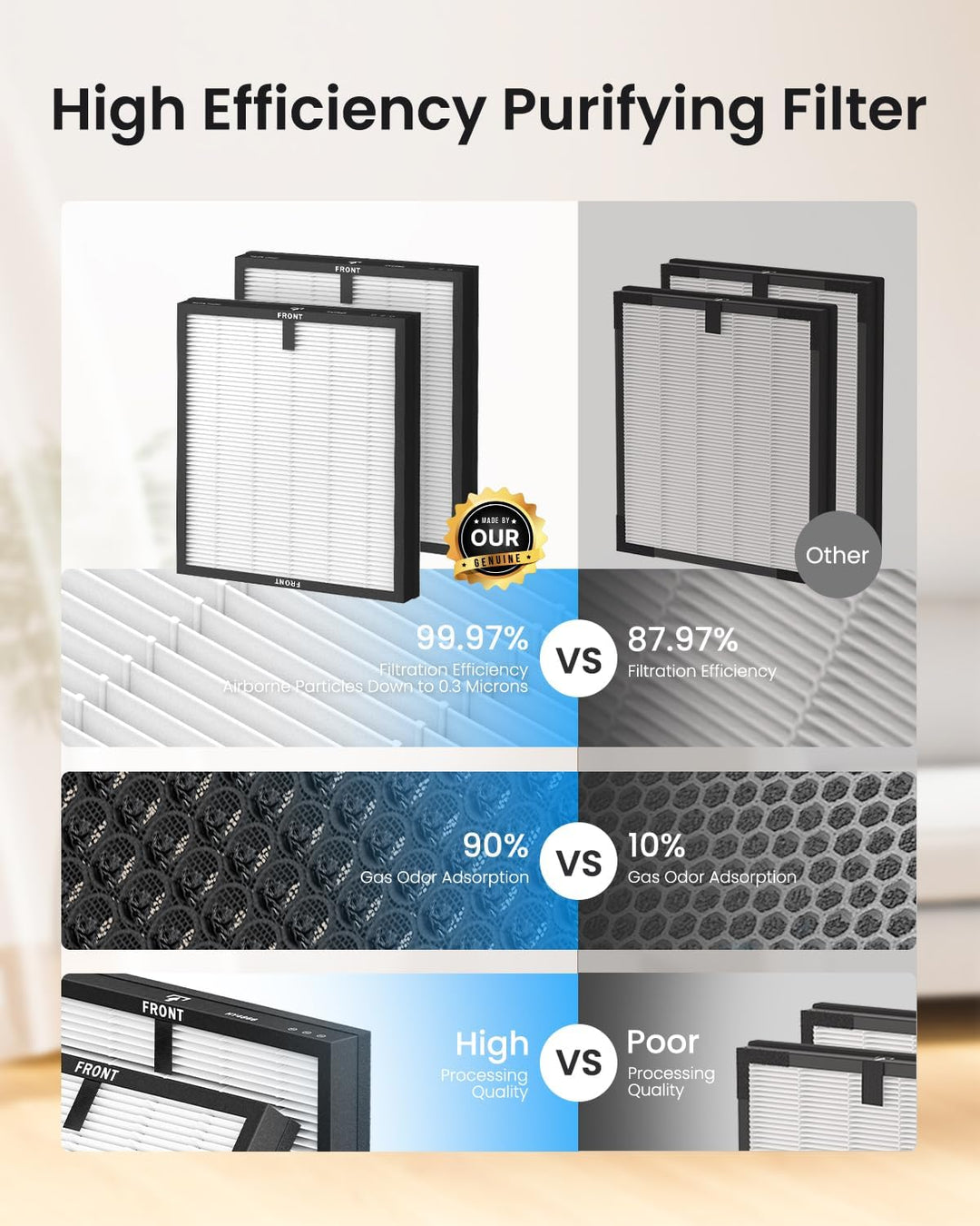 Luftreiniger für Allergiker, Air Purifier für Raucherzimmer, HEPA Filter Gegen Staub Pollen, CADR 30