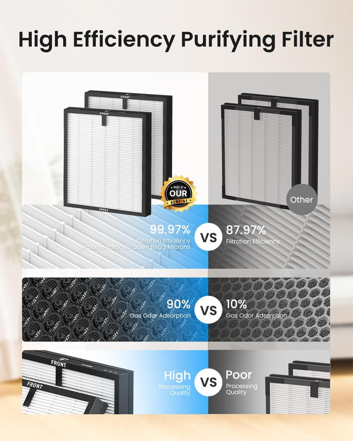 Luftreiniger für Allergiker, Air Purifier für Raucherzimmer, HEPA Filter Gegen Staub Pollen, CADR 30