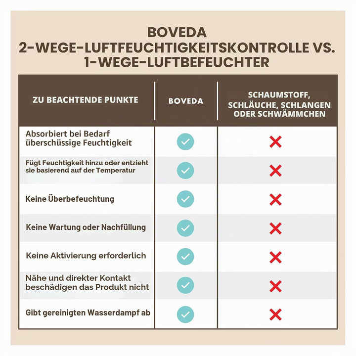 Boveda für Musikinstrumente | 2-Wege-Feuchtigkeitsregulierung mit 49% RH | Grösse 320 für Ausstellun