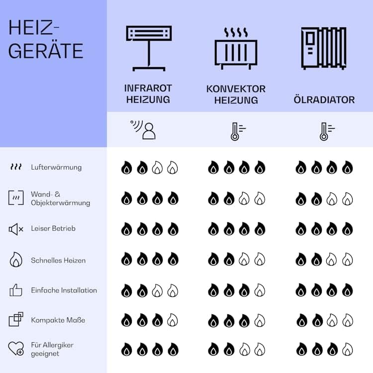Klarstein Infrarotheizung, Infrarot Spiegelheizung Standgerät, Infrarotheizung mit Thermostat, Heizu