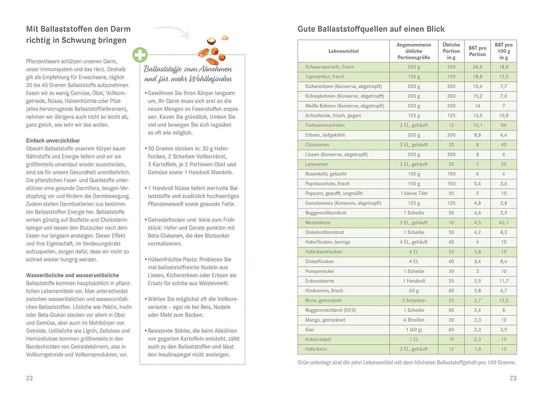Die Ernährungs-Docs - Mein Ernährungstagebuch