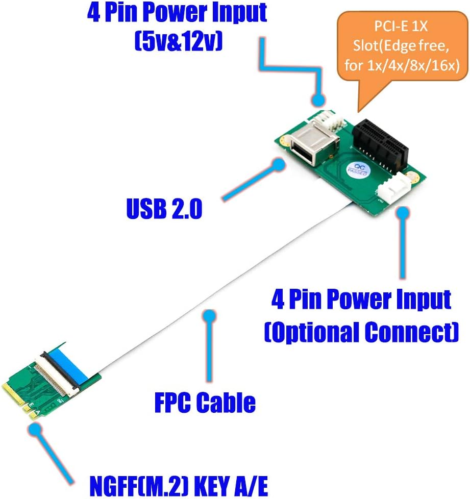 NGFF (M.2) Key A/E auf PCI-E Express X1 + USB Riser Karte mit High Speed FPC-Kabel
